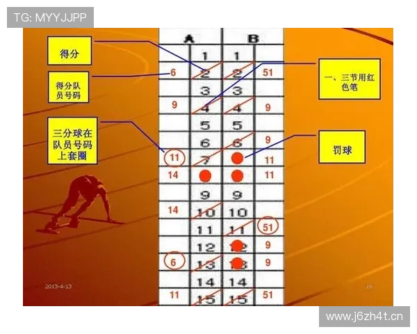 篮球比赛中的球权判定规则究竟该如何准确掌握?