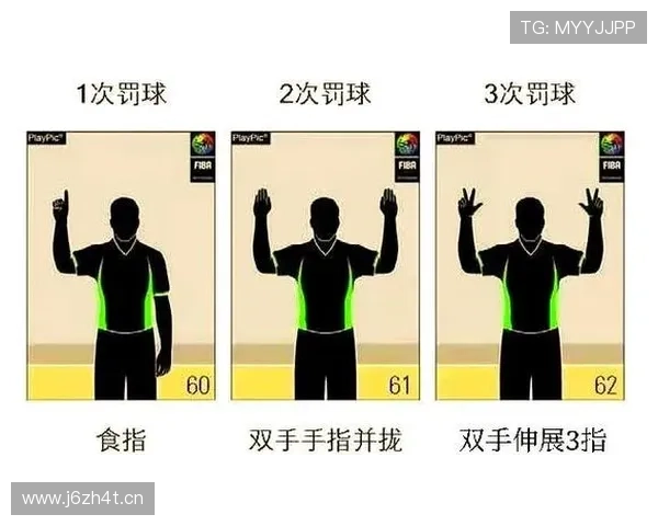 篮球裁判手势规则深度解析：读懂场上判罚信号
