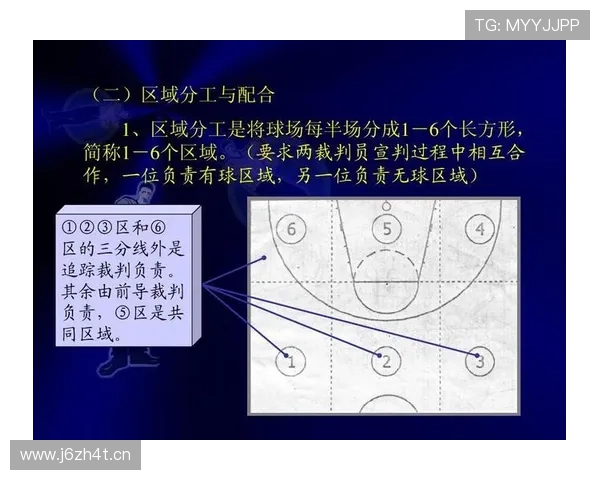 篮球规则详解：合理冲撞区的界定与适用场景是什么？