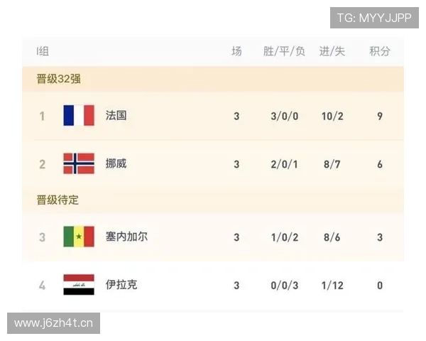 塞内加尔小组第三晋级:世界杯I组结果确认 塞内加尔小组第三晋级:世界杯I组结果确认